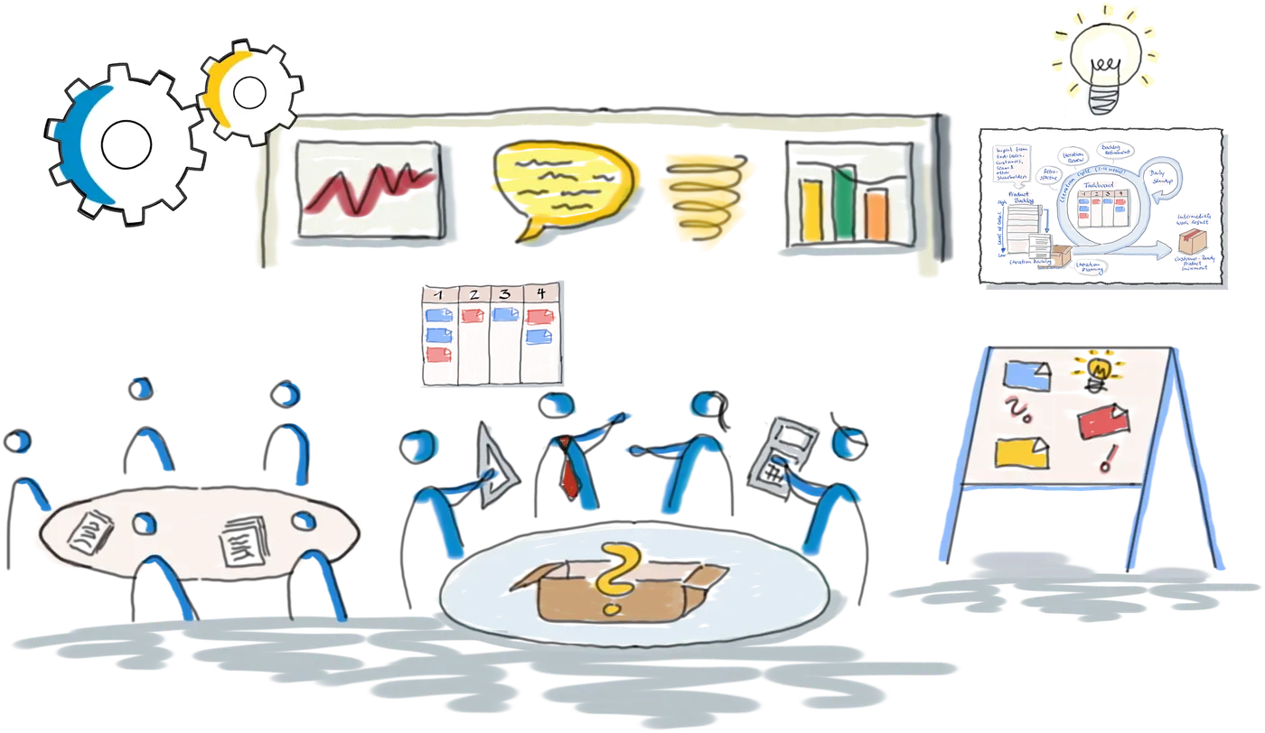 Zeichnung: zwei Teams arbeiten an Tischen, umgeben von Diagrammen, einem Kanban-Board und Zahnrädern